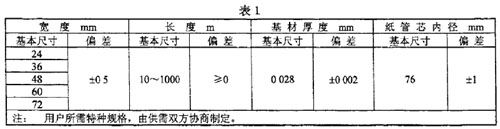 膠帶規格