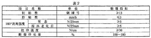 膠帶指標